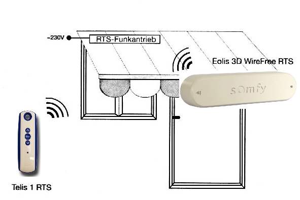 Funktionsweise Funk Windsensor Eolis 3D WireFree RTS