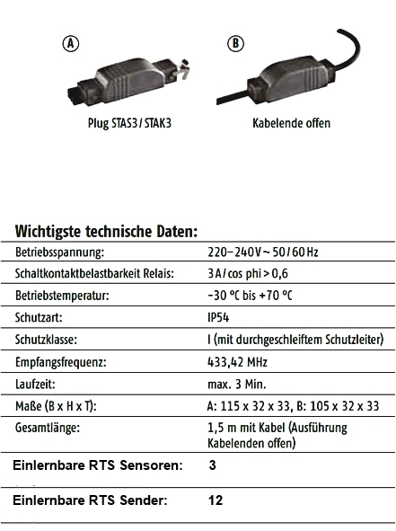 Funktionsweise Soliris Modulis Slim Receiver RTS mit Scrollrad