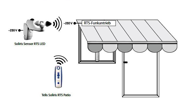 Funktionsweise Solirisw Sensor RTS LED