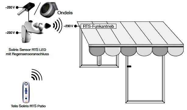 Funktionsweise Somfy Soliris Sensor RTS LED mit Regenfühleranschluß