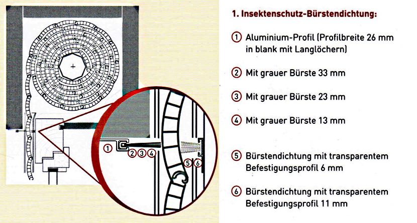 Insektenschutz