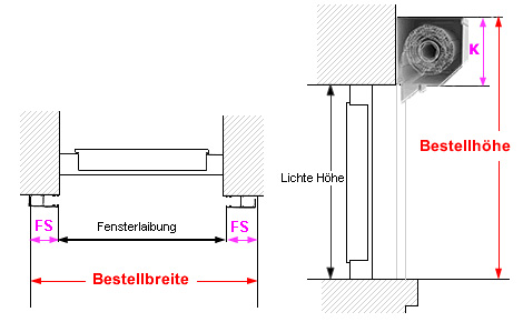 Ermitteln Sie die lichte Breite und Höhe der Fensterlaibung. Beachten Sie hierfür bitte: