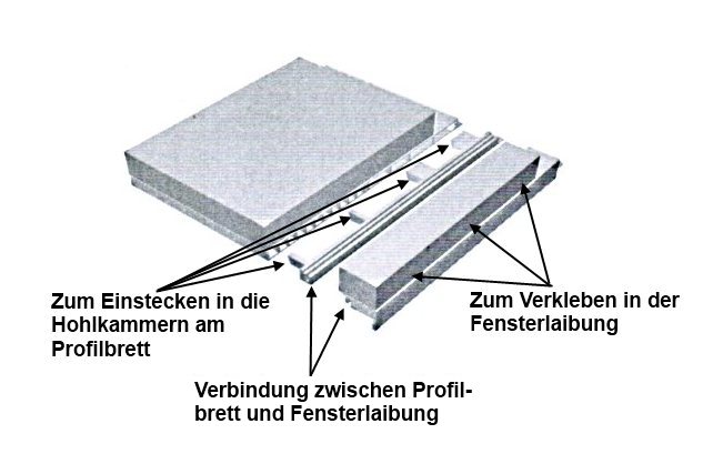 Darstellung, Beschreibung und Montage der Rolladenkastendeckel