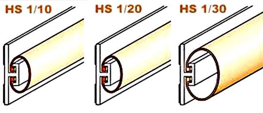 Abmessungen der Schlauchdichtung HS 1