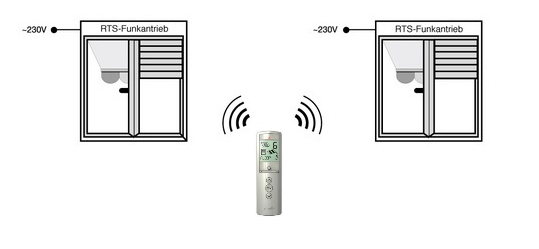 Funktionsweise Somfy Telis 16 RTS
