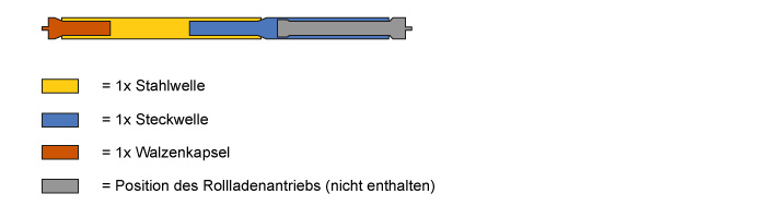 Rolladenwelle, Wellenset für eine maximale Einbaubreite von 205 cm