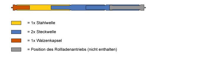 Schematischer Aufbau einer Welle bis 295 cm.