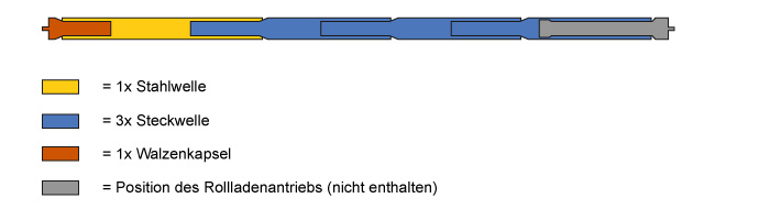 Rolladenwelle, Wellenset für eine maximale Einbaubreite von 385 cm